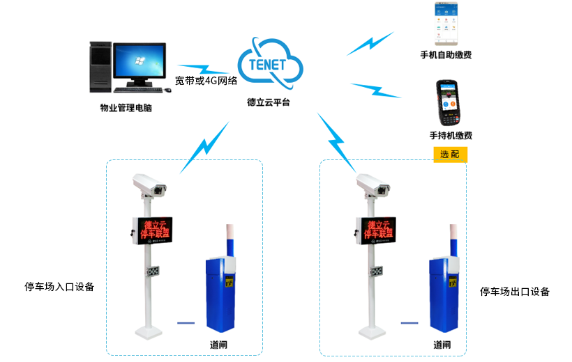 车牌识别停车管理系统无线版系统构架 车牌识别停车管理系统无线版系统构架