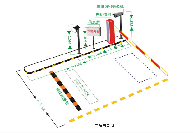 随着停车难问题渐渐得到重视,国内很多停车场都在安装智能化的停车场系统,传统的停车场系统已经渐渐被淘汰,随着社会的发展,停车场管理系统也广泛应用于各个行业当中。那使用停车场管理系统,就免不了要给停车场管理系统施工布线,如果在施工布线时安装不到位,就会影响停车场管理系统的使用,下面就来一起看看如何正确合理的对智能停车场系统施工布线。 一、停车场系统所用的控制主板的信号线是不可以与交流电源线平行铺设的,所以应该尽量避免穿在同一PVC管内。 二、停车场系统在布线的时候需要避免导线产生接头。如果必须有