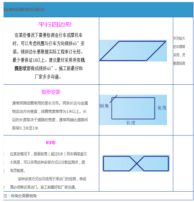 检测线圈埋设规范