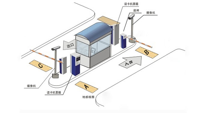 停车场管理系统