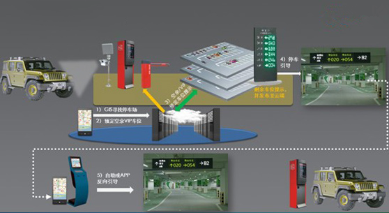 智慧停车