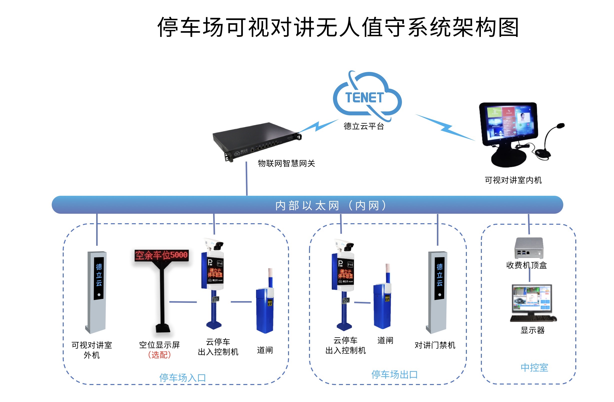 云平台车牌识别系统