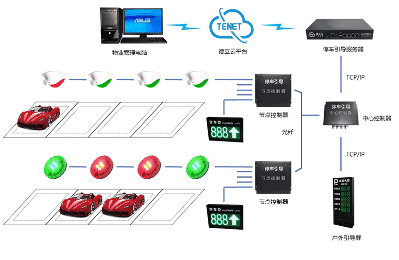 CBTC系统的工作原理是什么_预作用系统工作原理(3)