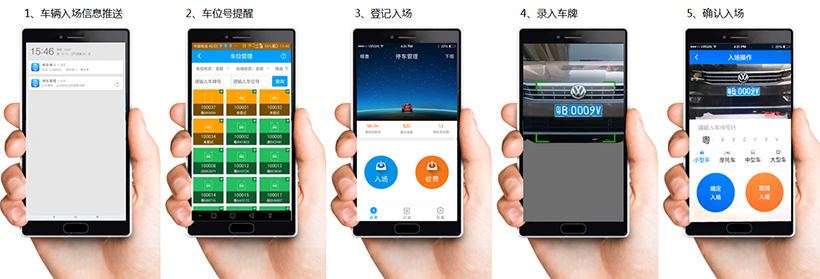 车辆入场流程