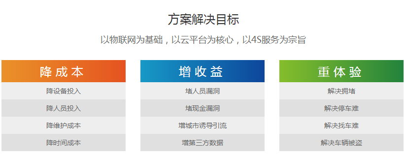 方案解决目标