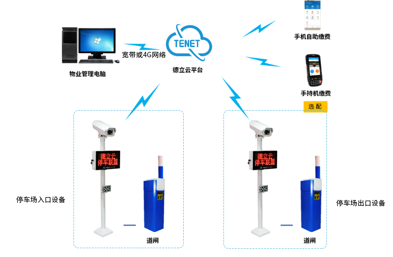 无线停车场管理系统