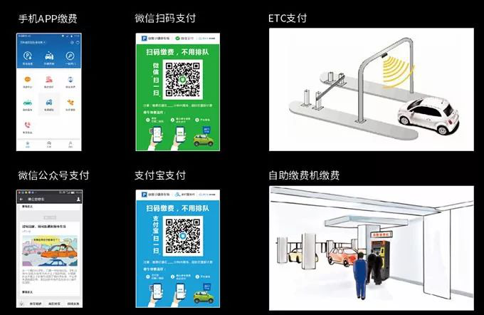 无人值守停车与手机应急管理