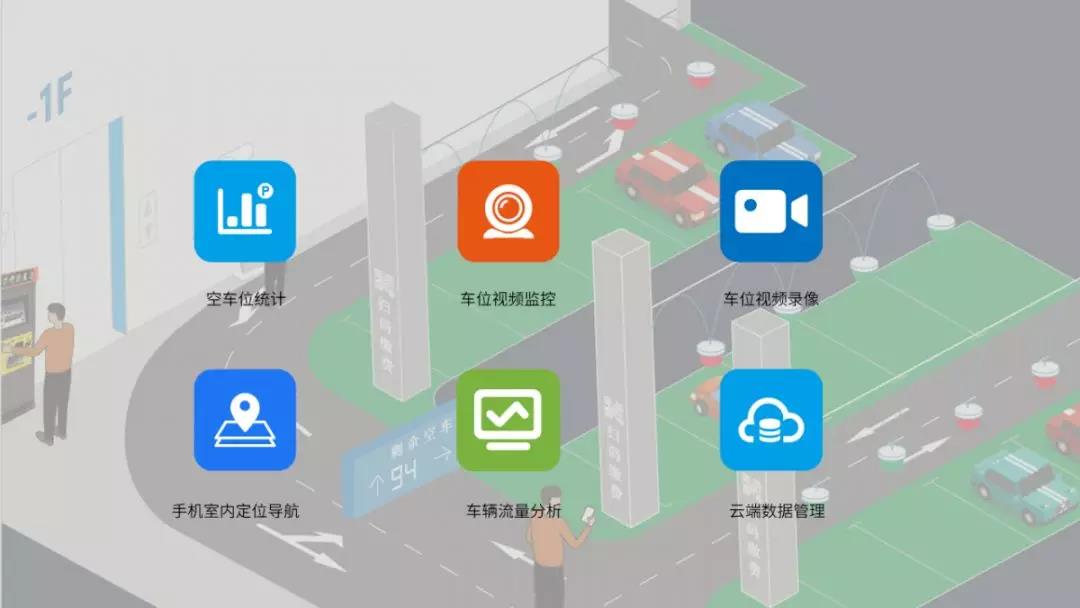 系统功能
